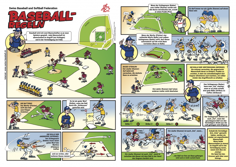 Ein Comic mit der Erklärung der Baseballregeln